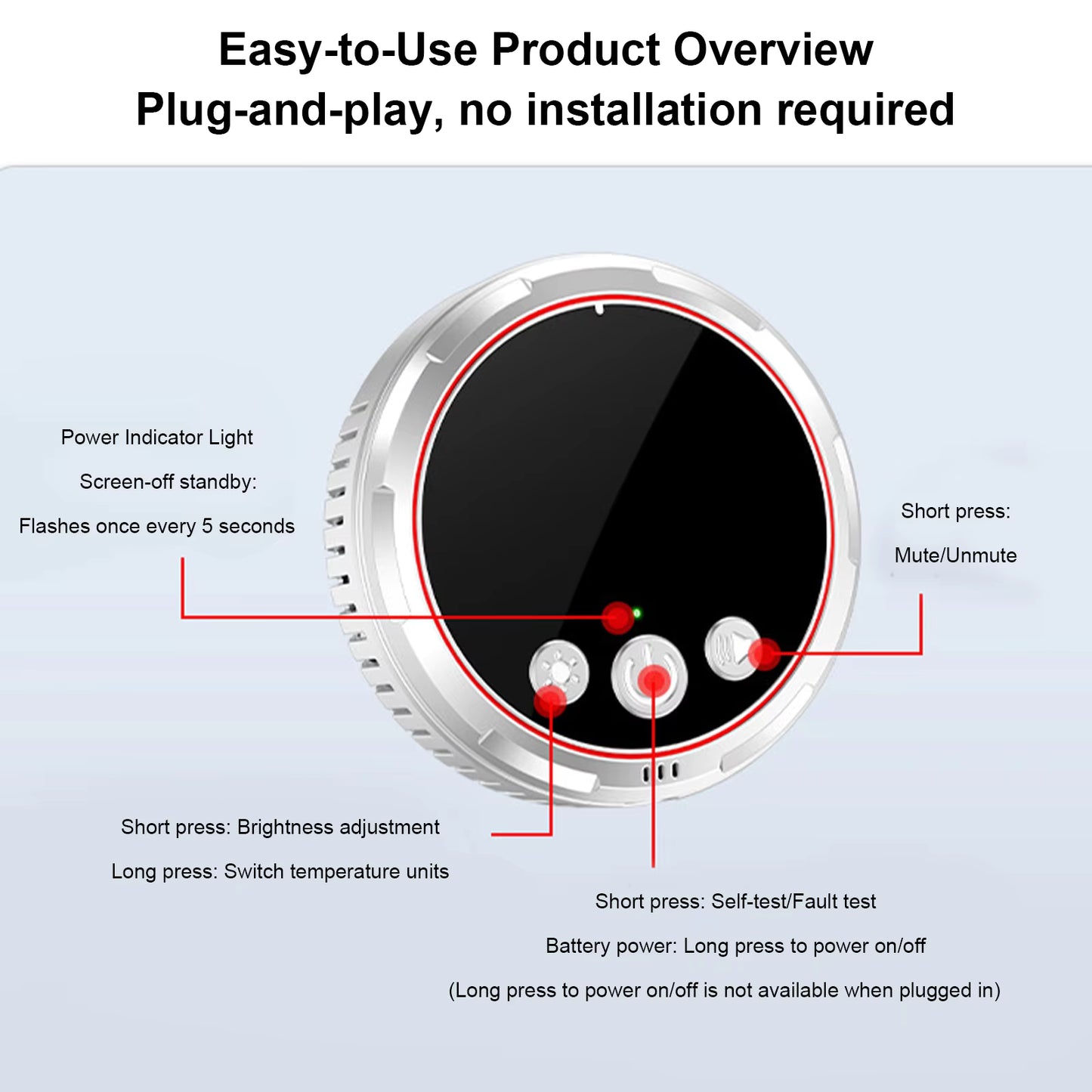 ThePentaGuard | 5-in-1 Safety Detector